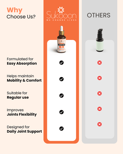 JOINT-ON Essential Oil Blend by Sukooon